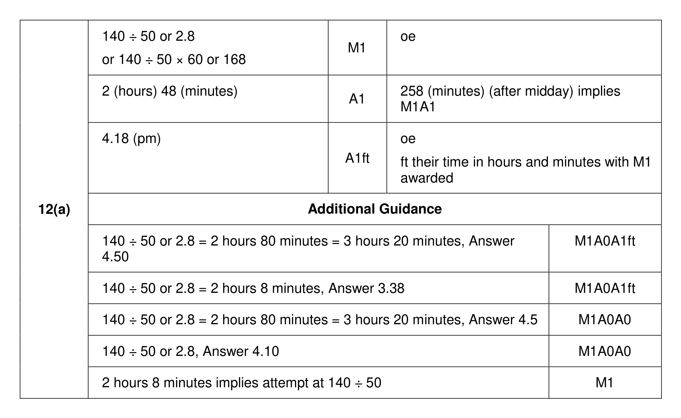Mark scheme for Q12 (part 1 of 2)