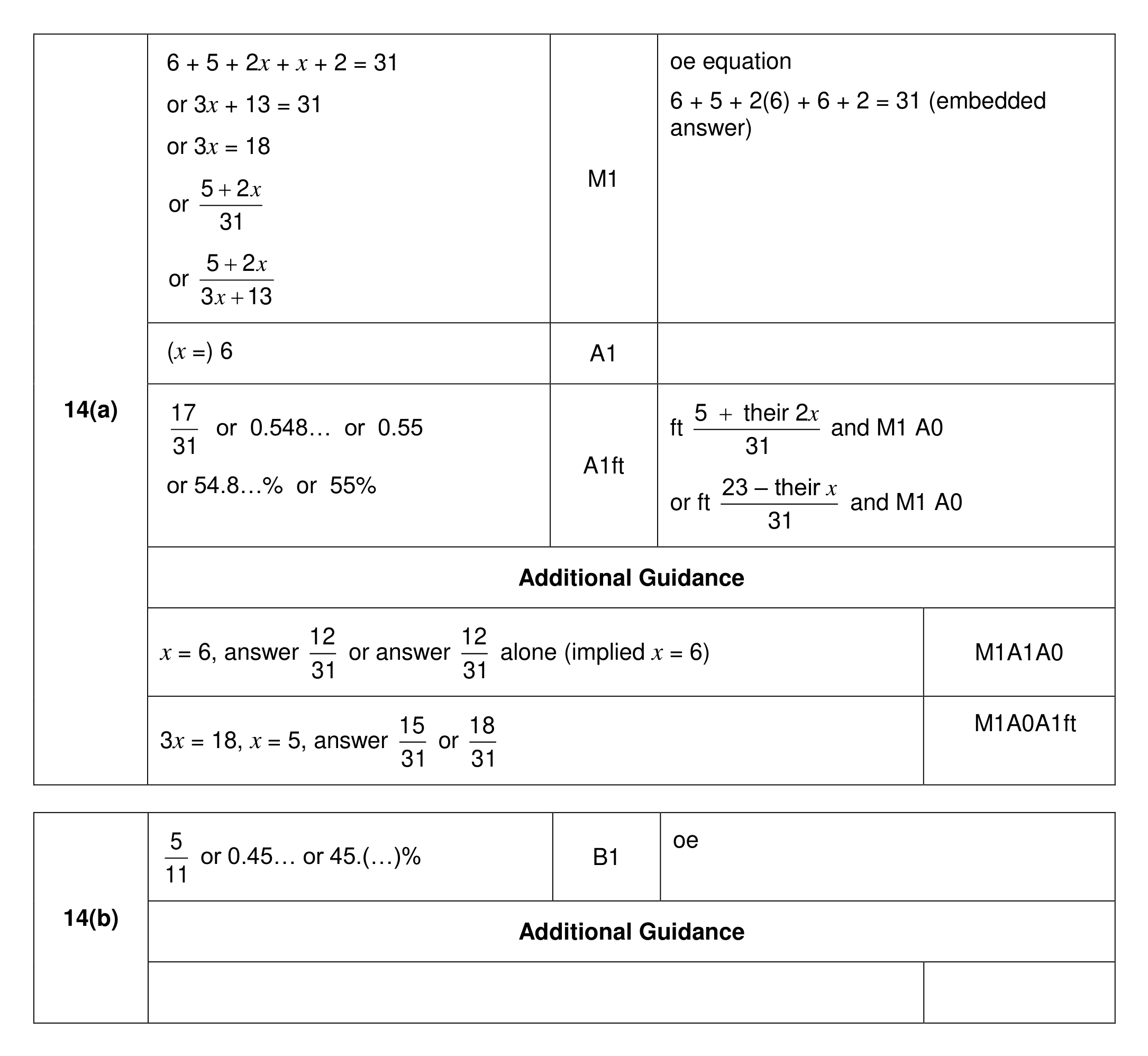 Mark scheme for Q14
