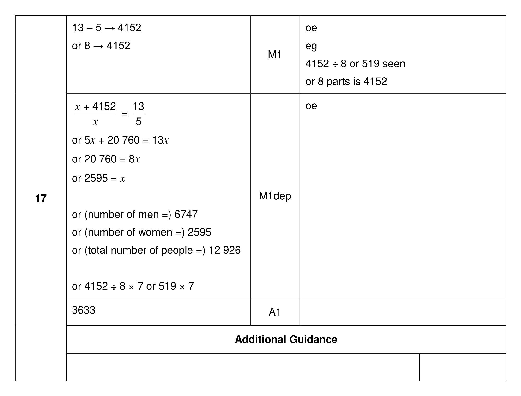 Mark scheme for Q17