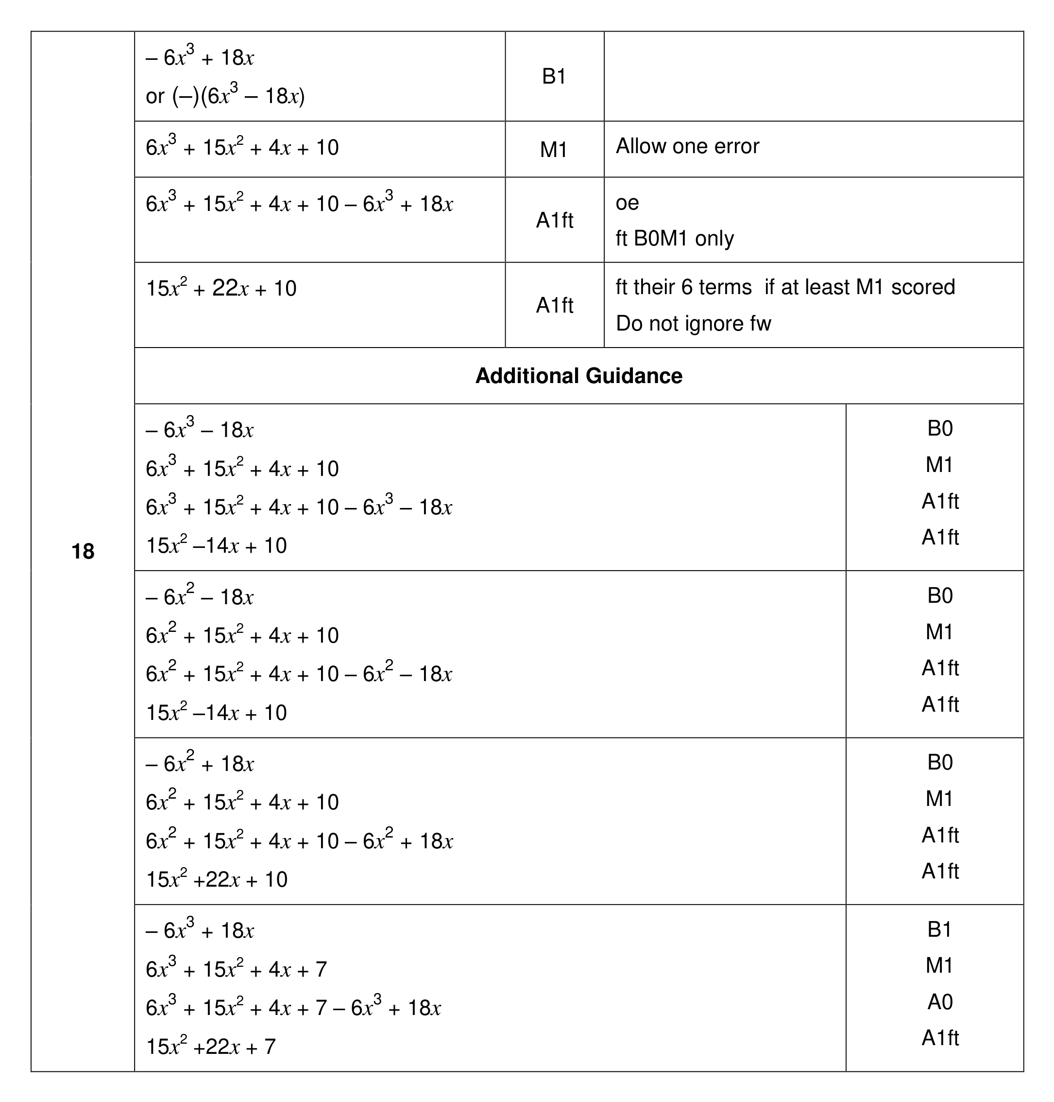 Mark scheme for Q18