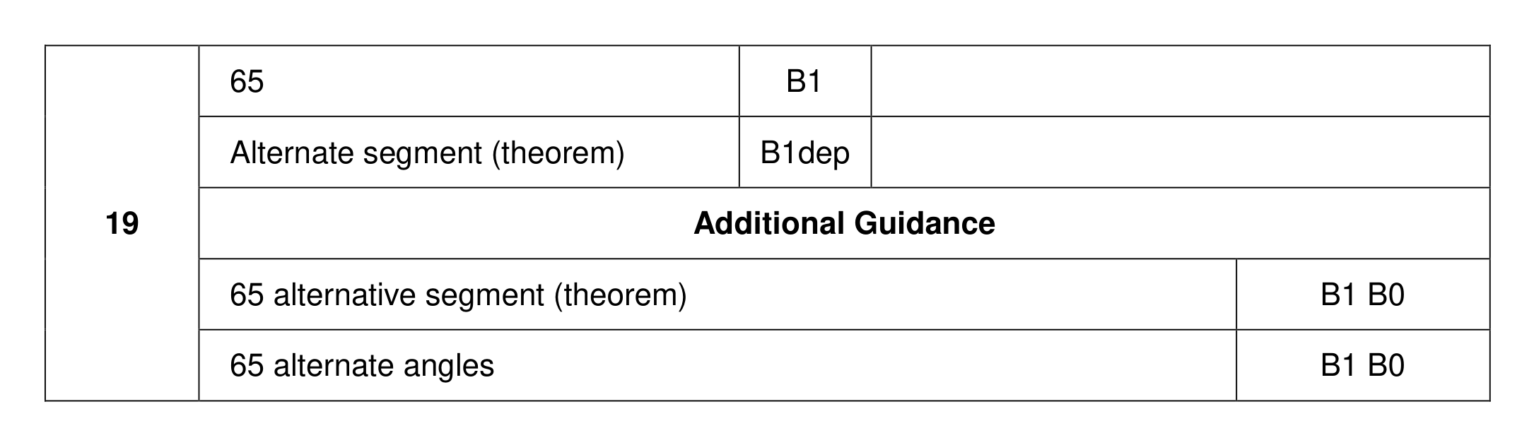 Mark scheme for Q19