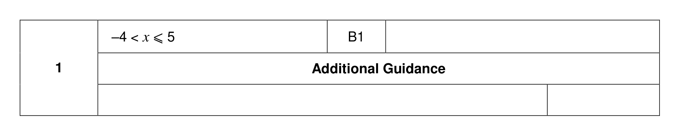 Mark scheme for Q1