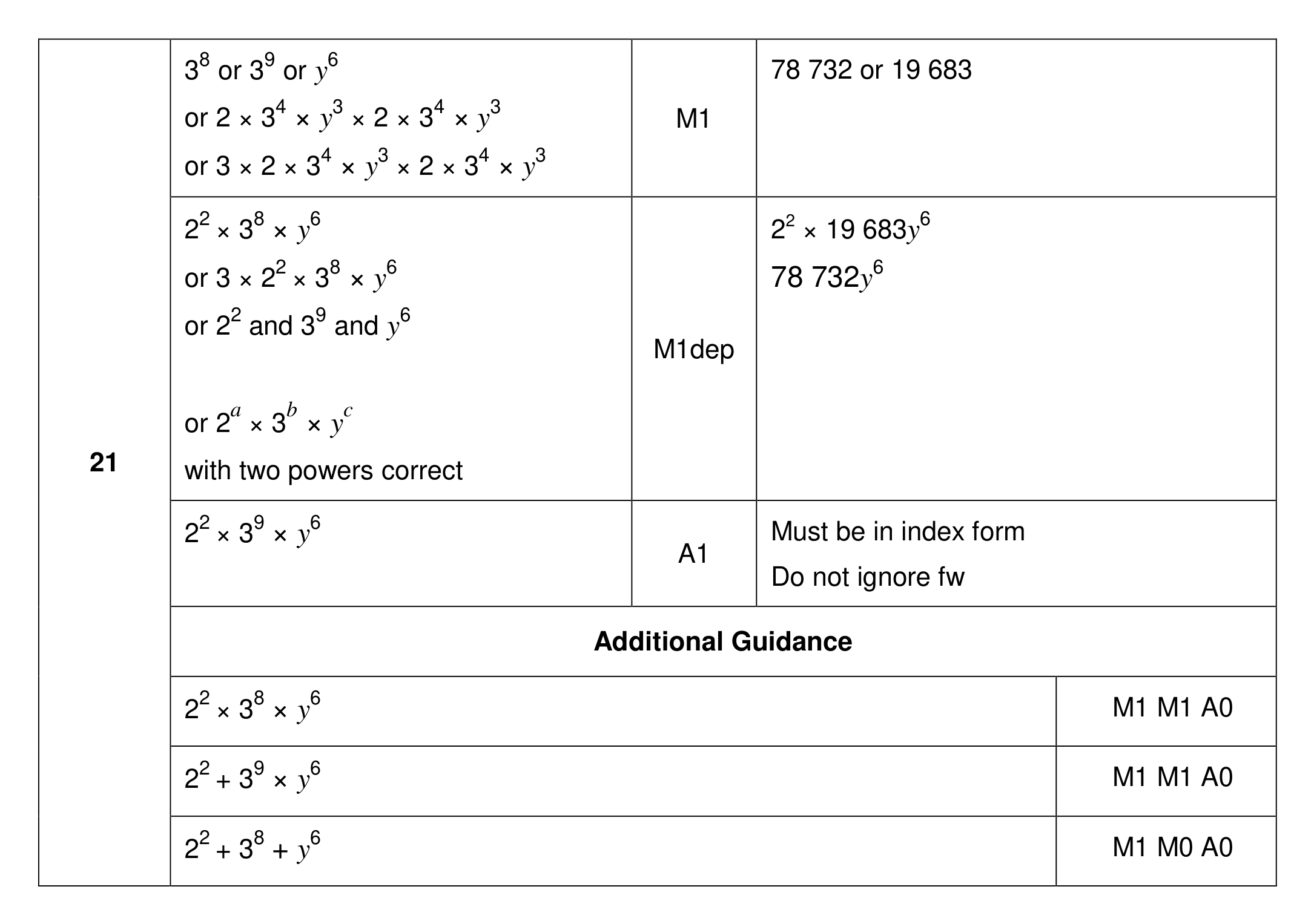 Mark scheme for Q21