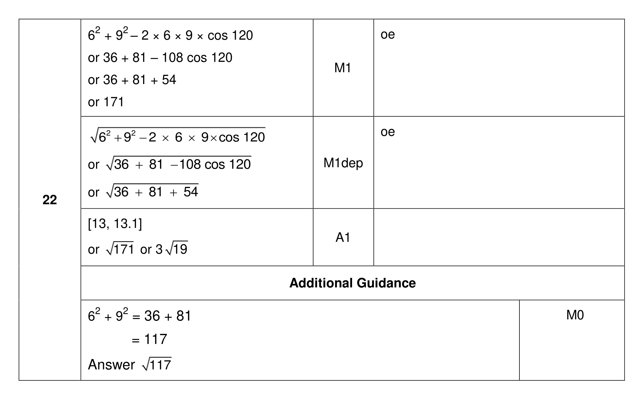 Mark scheme for Q22
