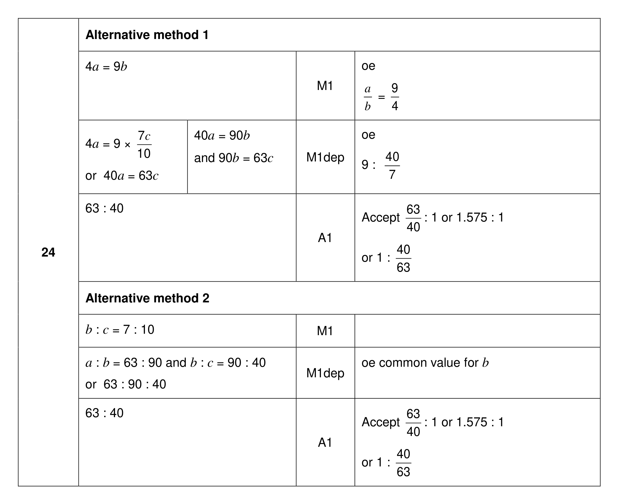 Mark scheme for Q24 (part 1 of 2)