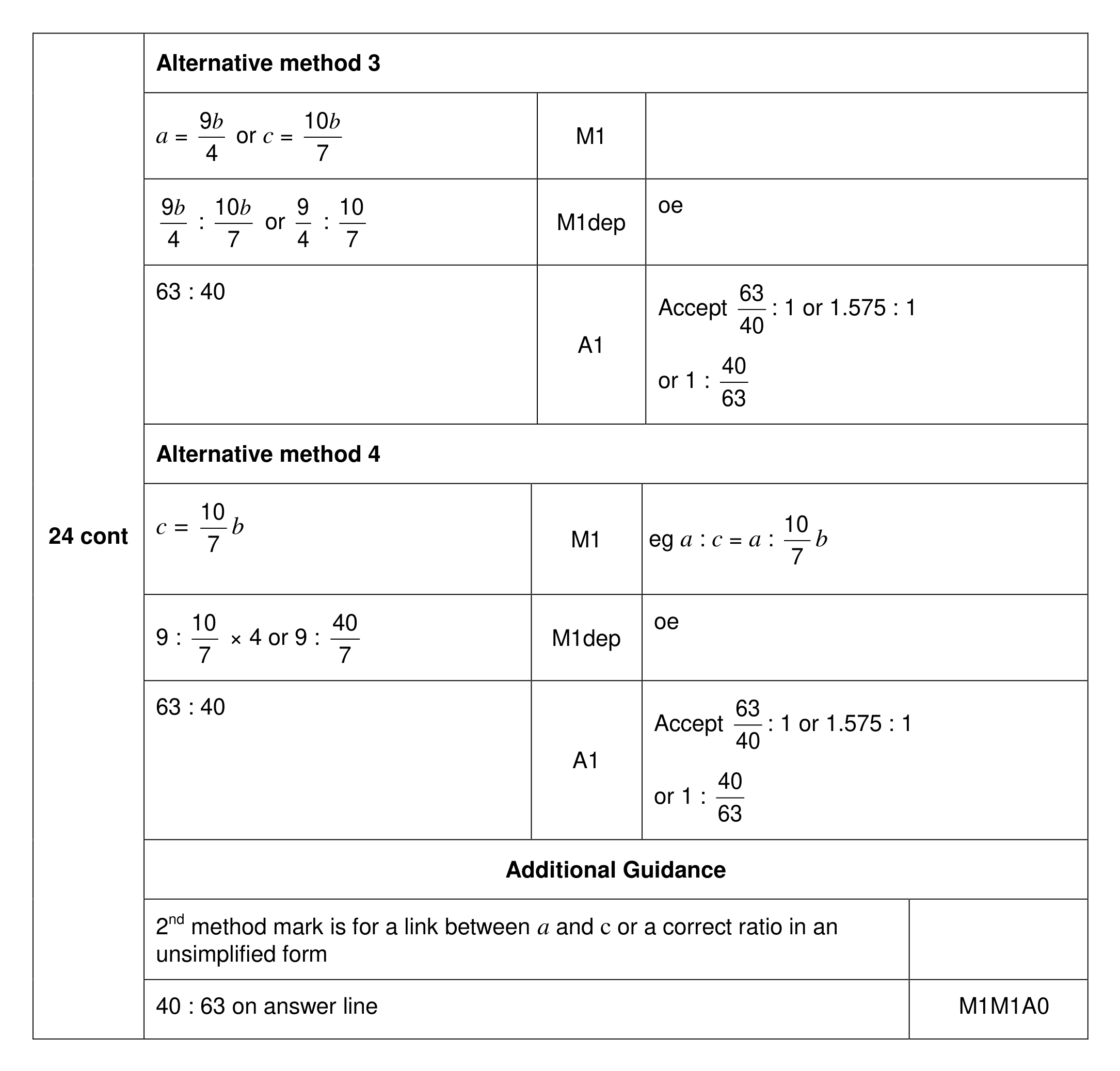 Mark scheme for Q24 (part 2 of 2)