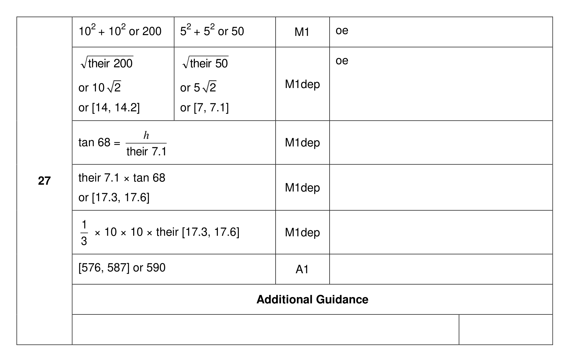 Mark scheme for Q27