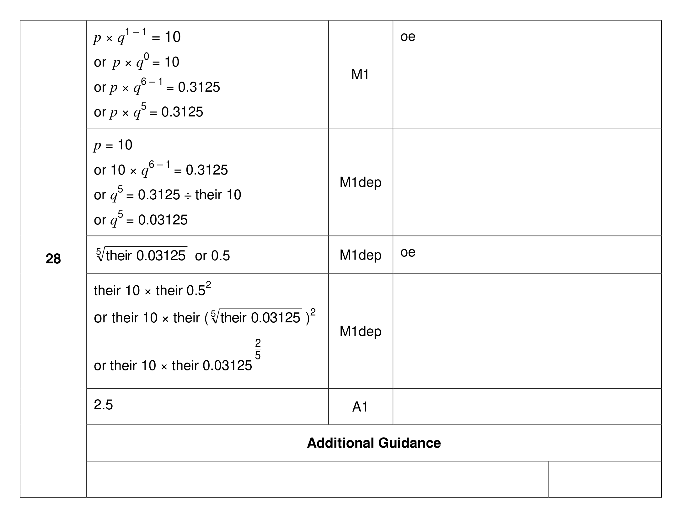 Mark scheme for Q28