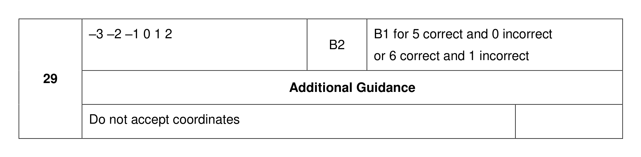 Mark scheme for Q29