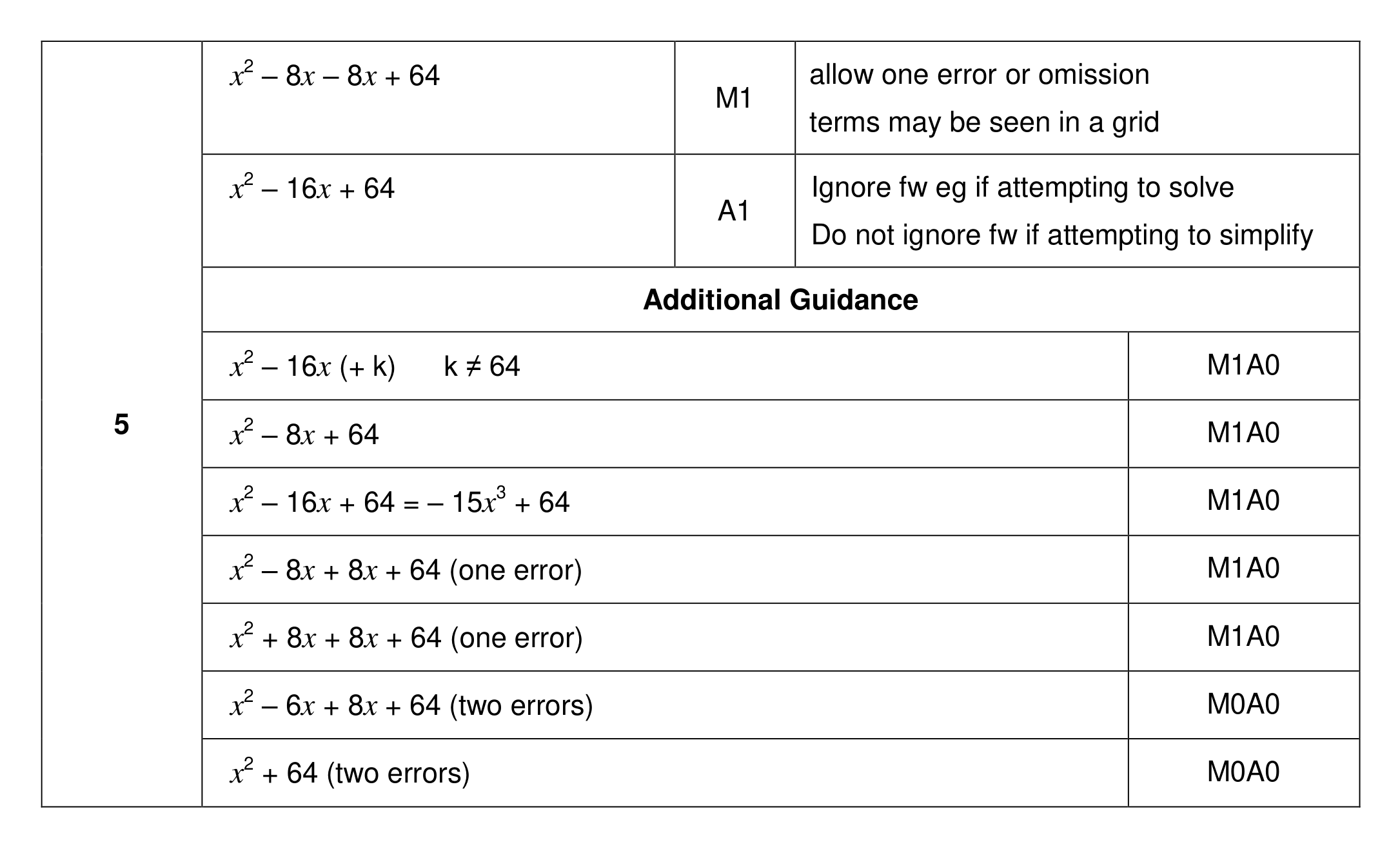 Mark scheme for Q5