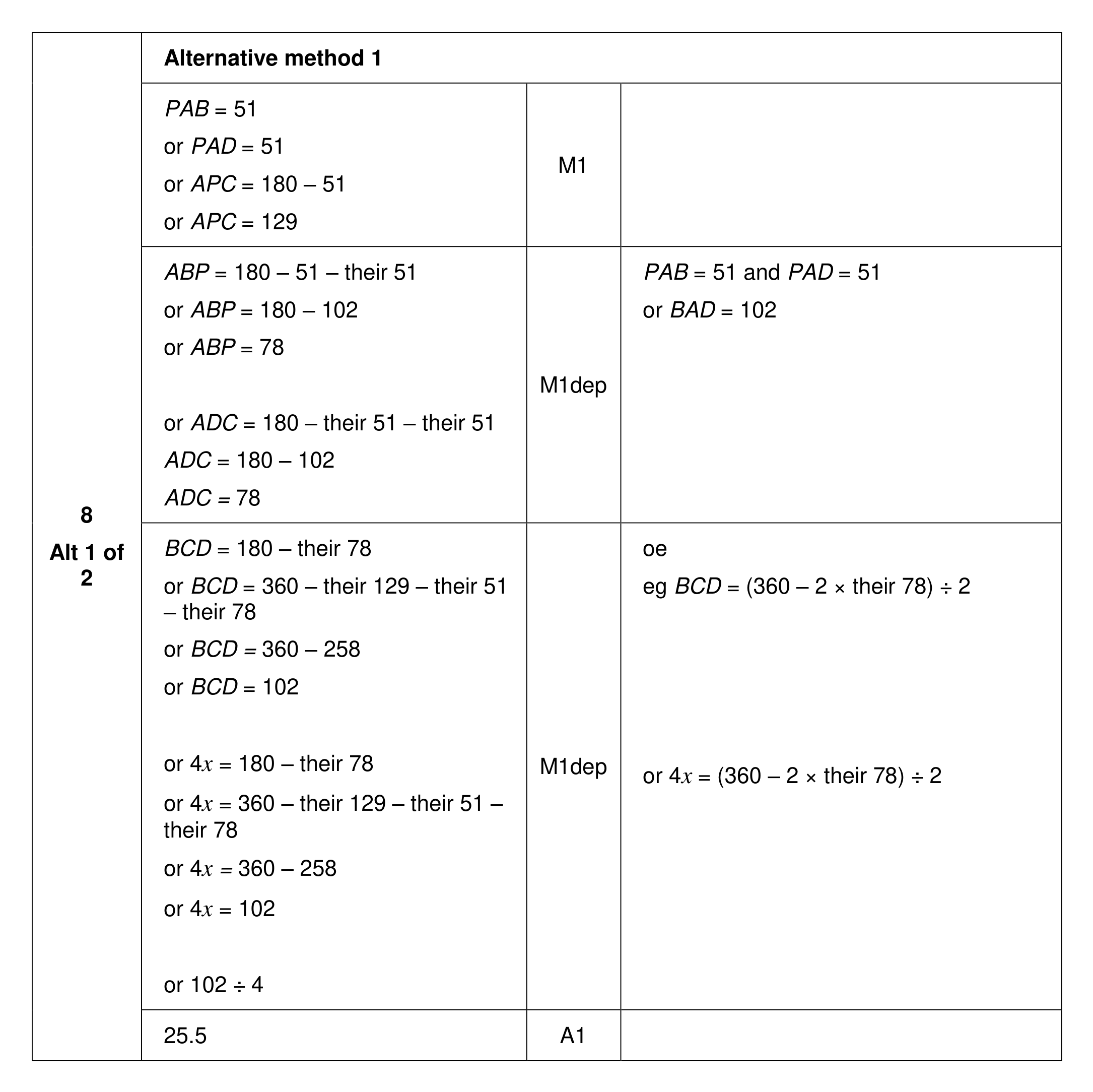 Mark scheme for Q8 (part 1 of 2)