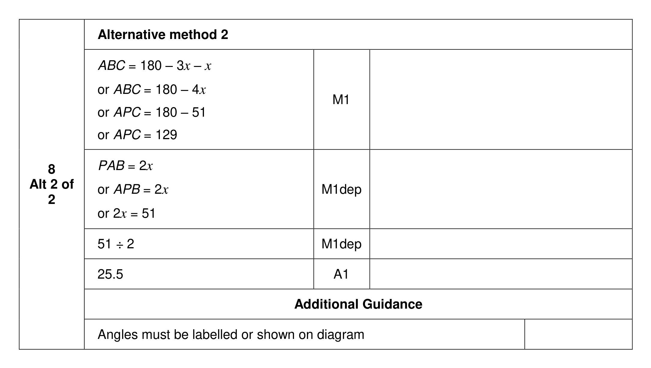 Mark scheme for Q8 (part 2 of 2)