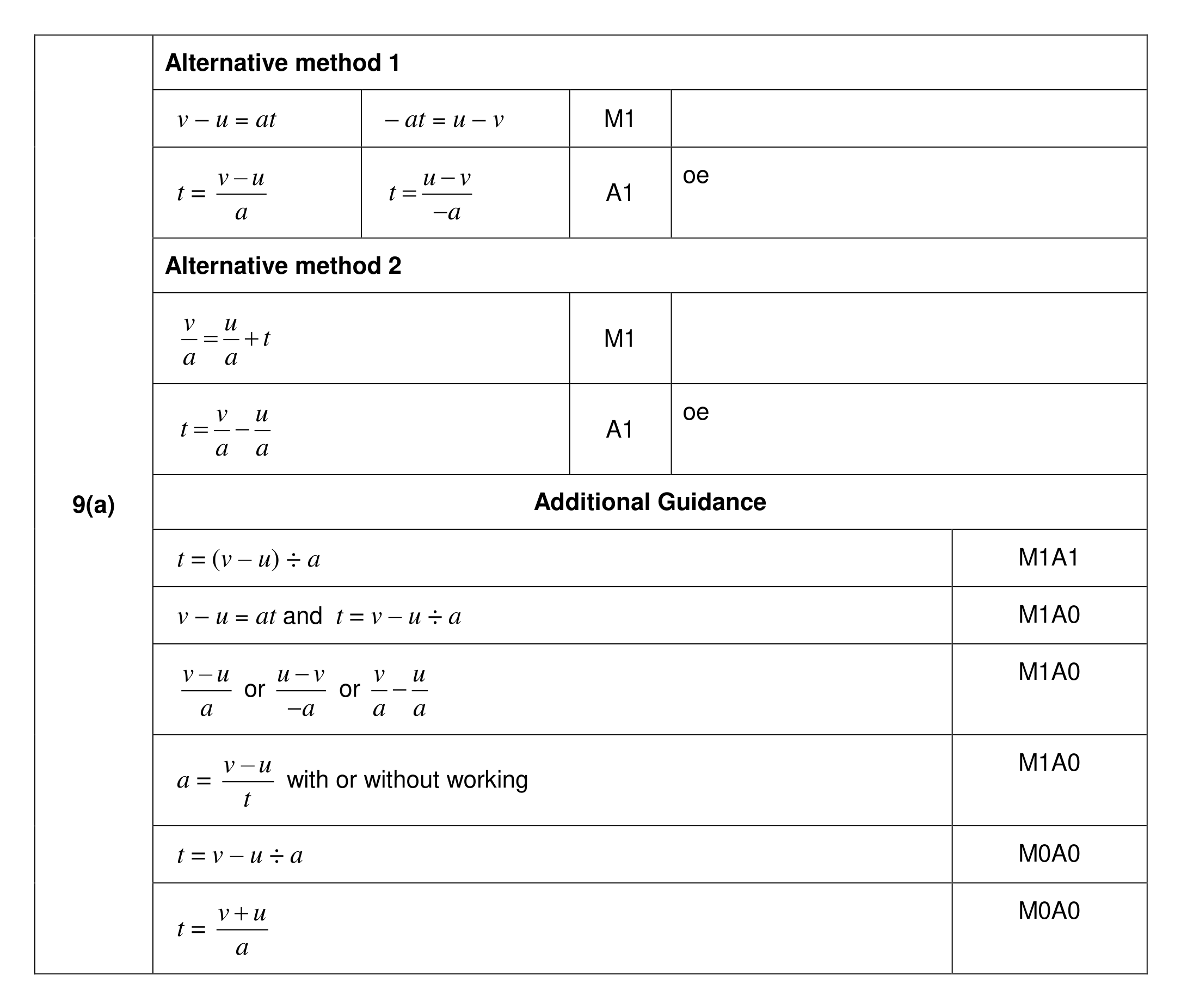 Mark scheme for Q9 (part 1 of 2)