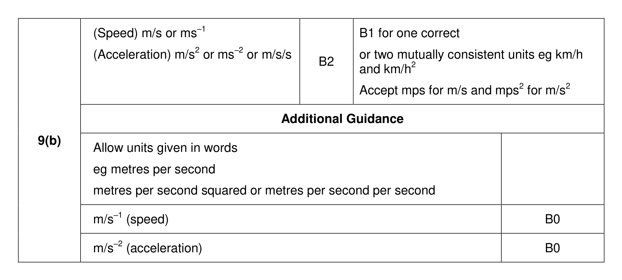 Mark scheme for Q9 (part 2 of 2)