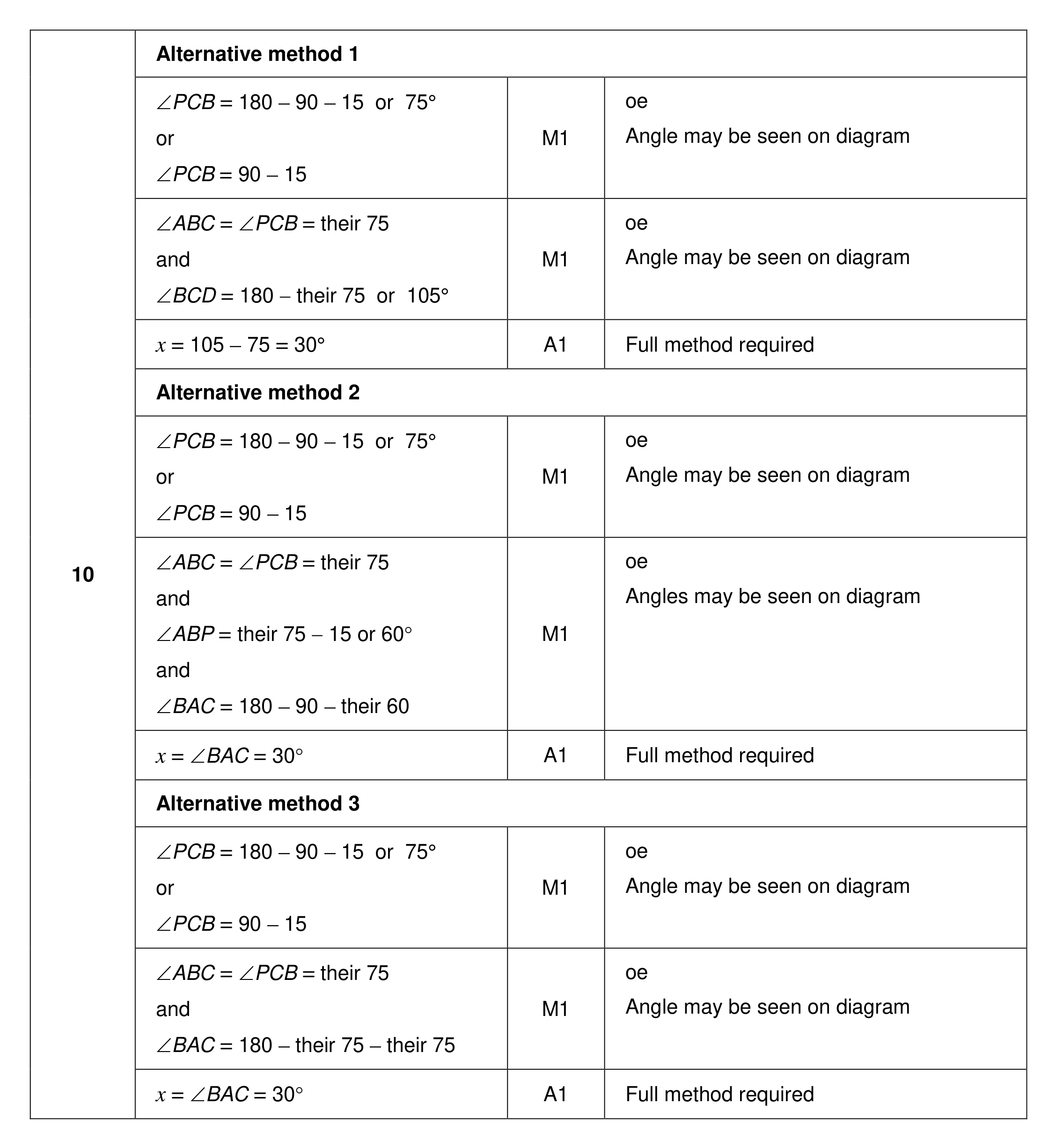 Mark scheme for Q10