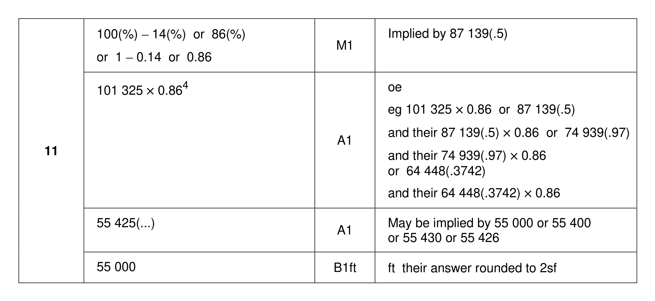 Mark scheme for Q11