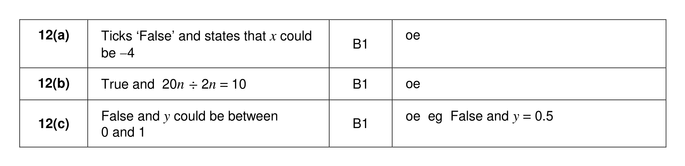 Mark scheme for Q12