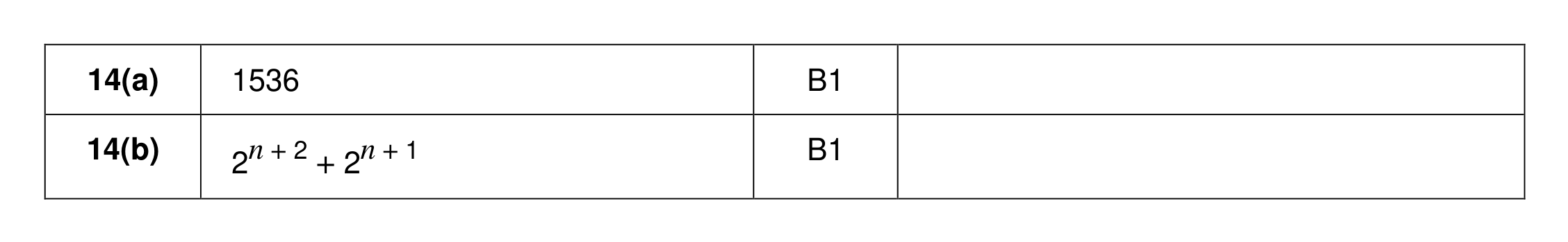 Mark scheme for Q14