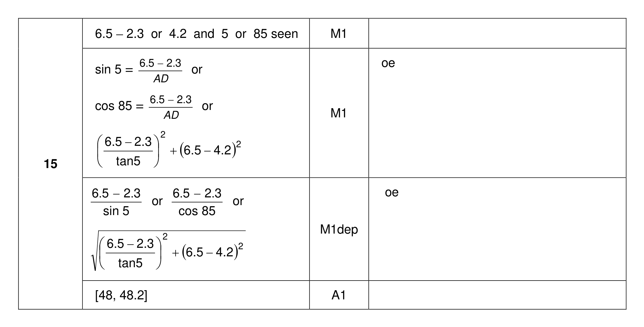 Mark scheme for Q15