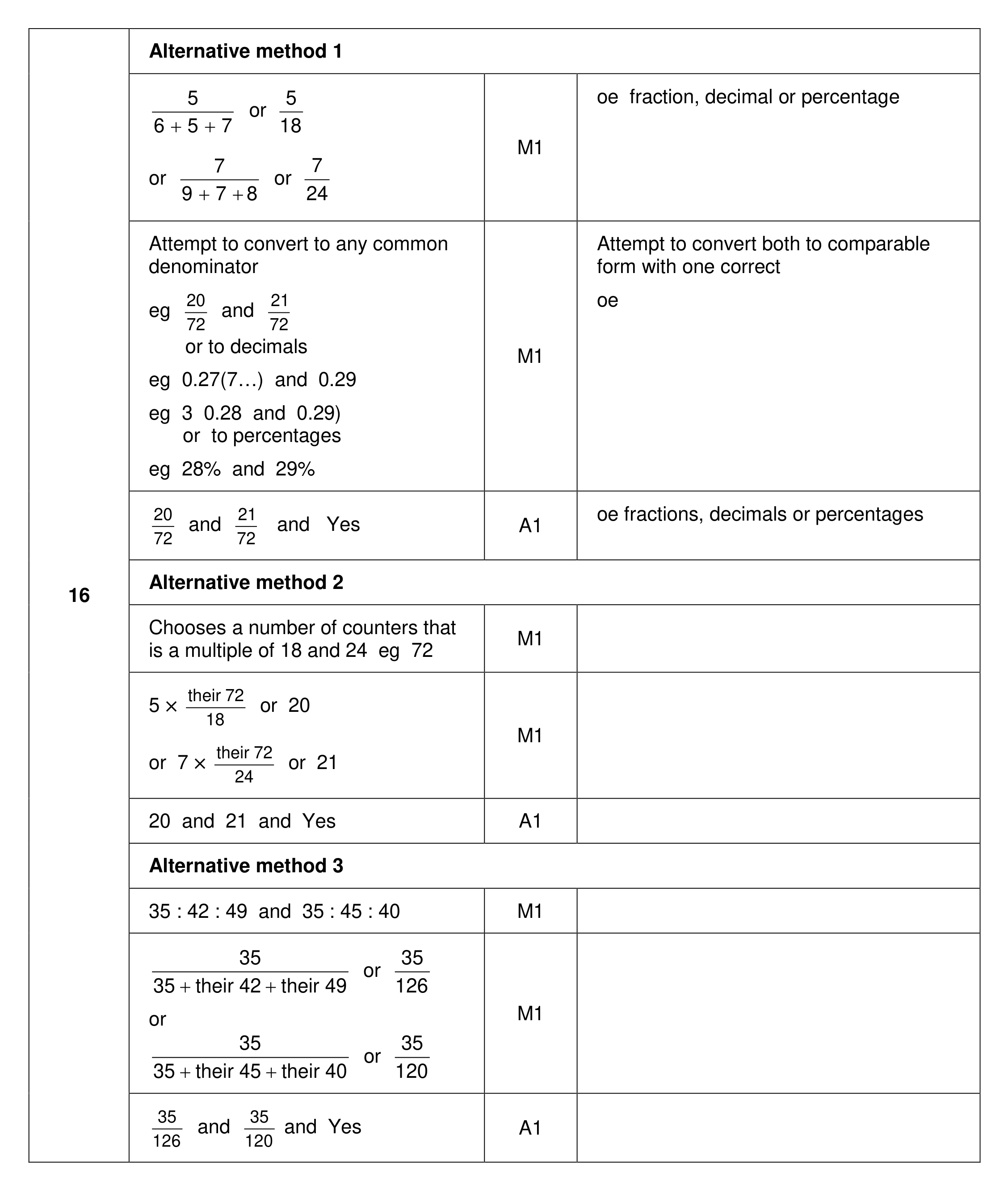 Mark scheme for Q16