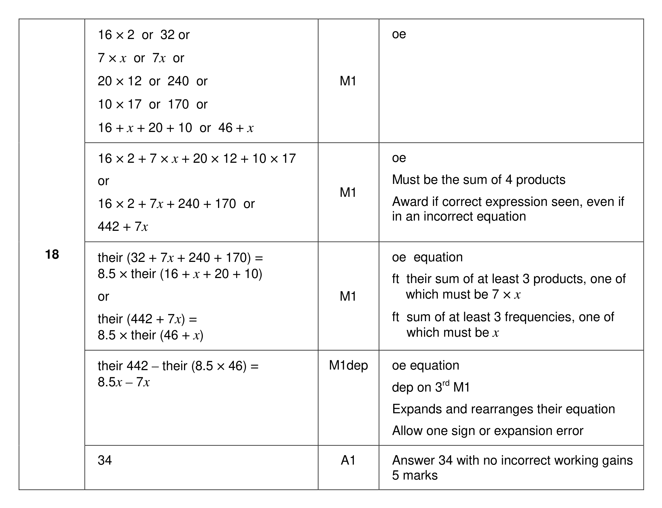 Mark scheme for Q18