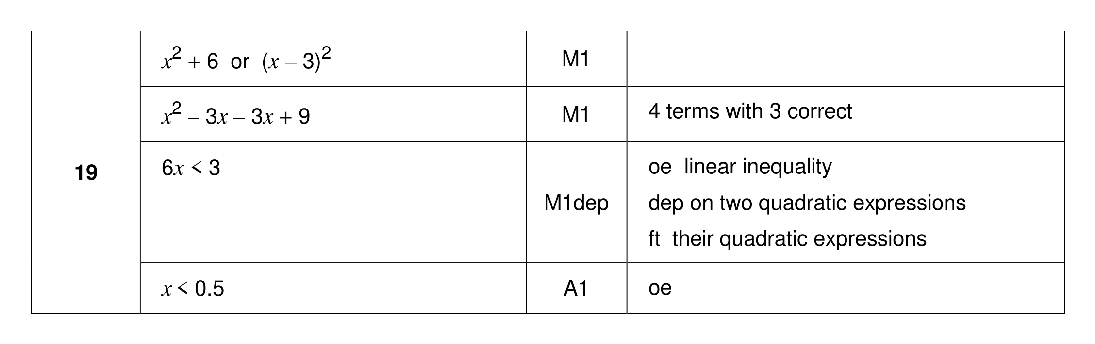 Mark scheme for Q19