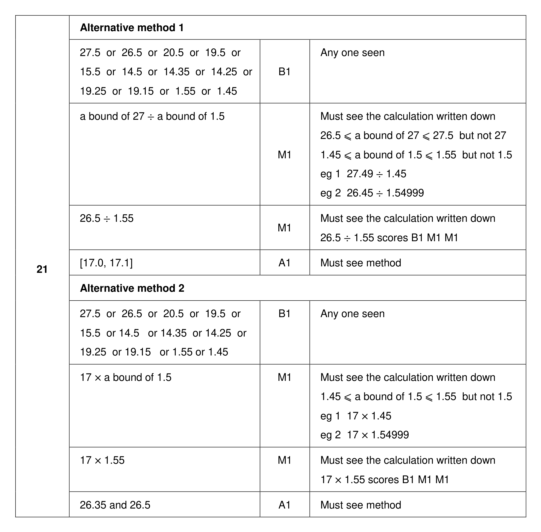 Mark scheme for Q21 (part 1 of 2)