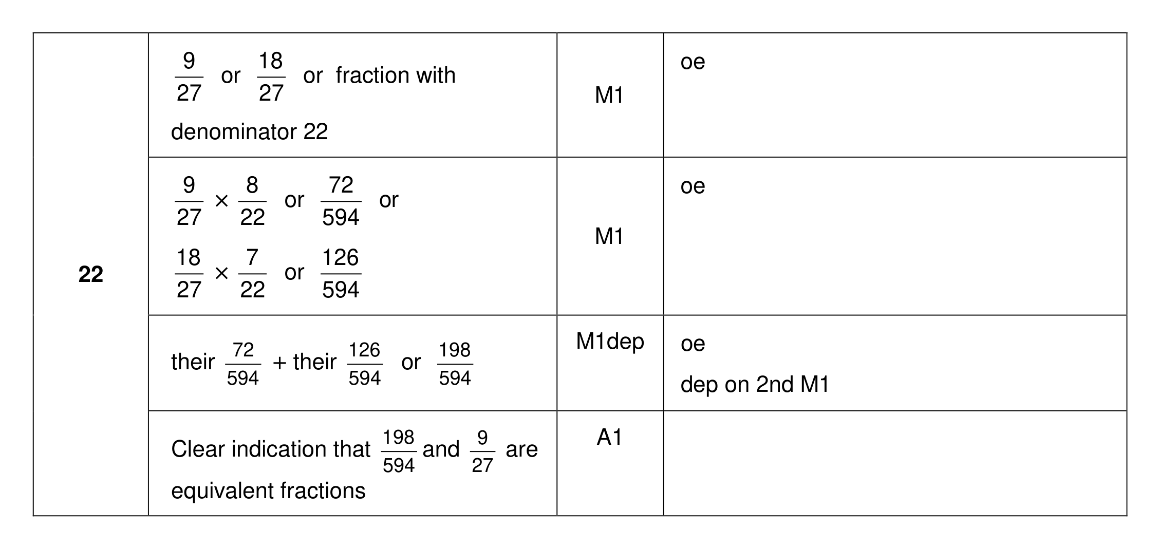 Mark scheme for Q22