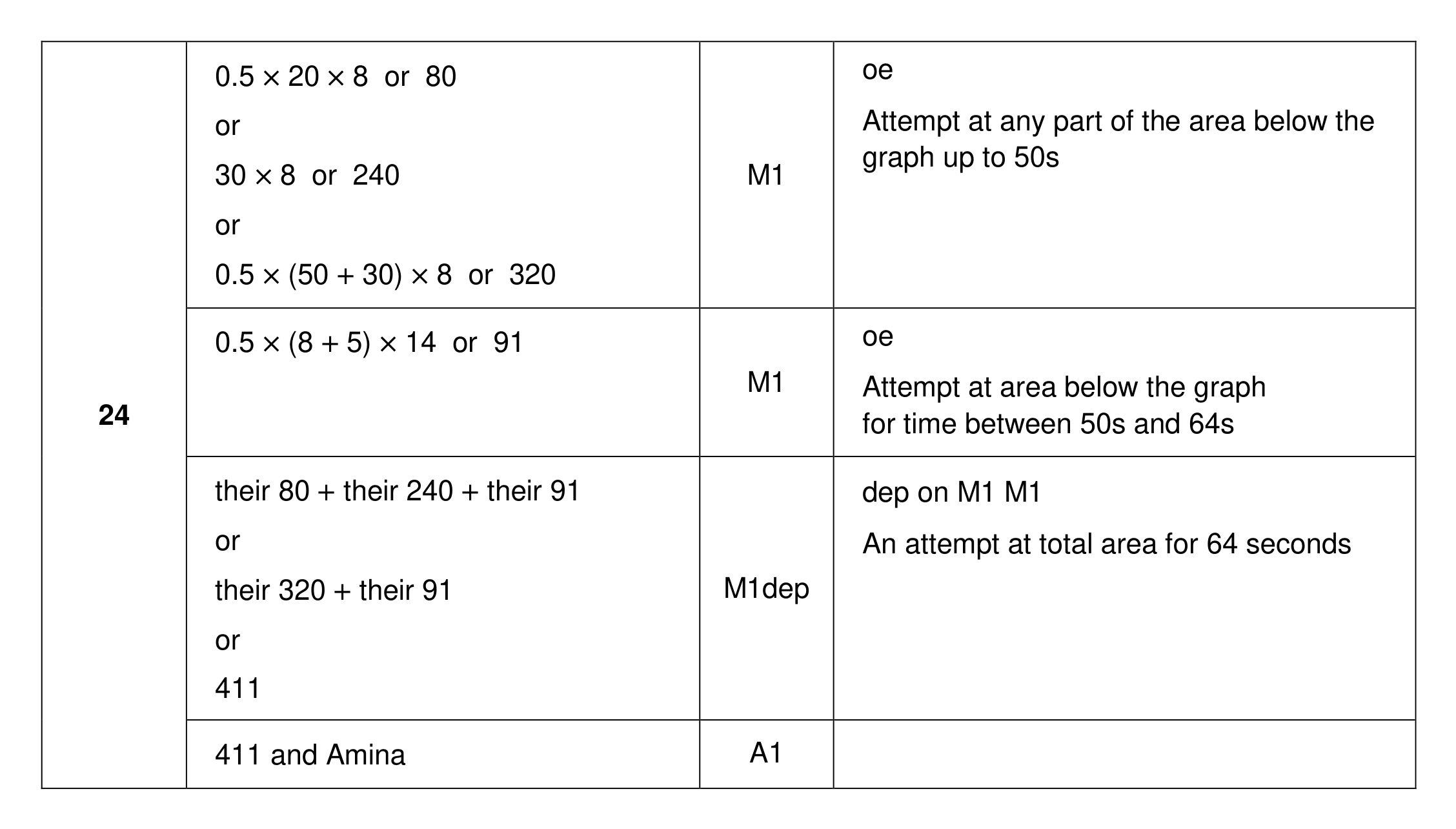 Mark scheme for Q24