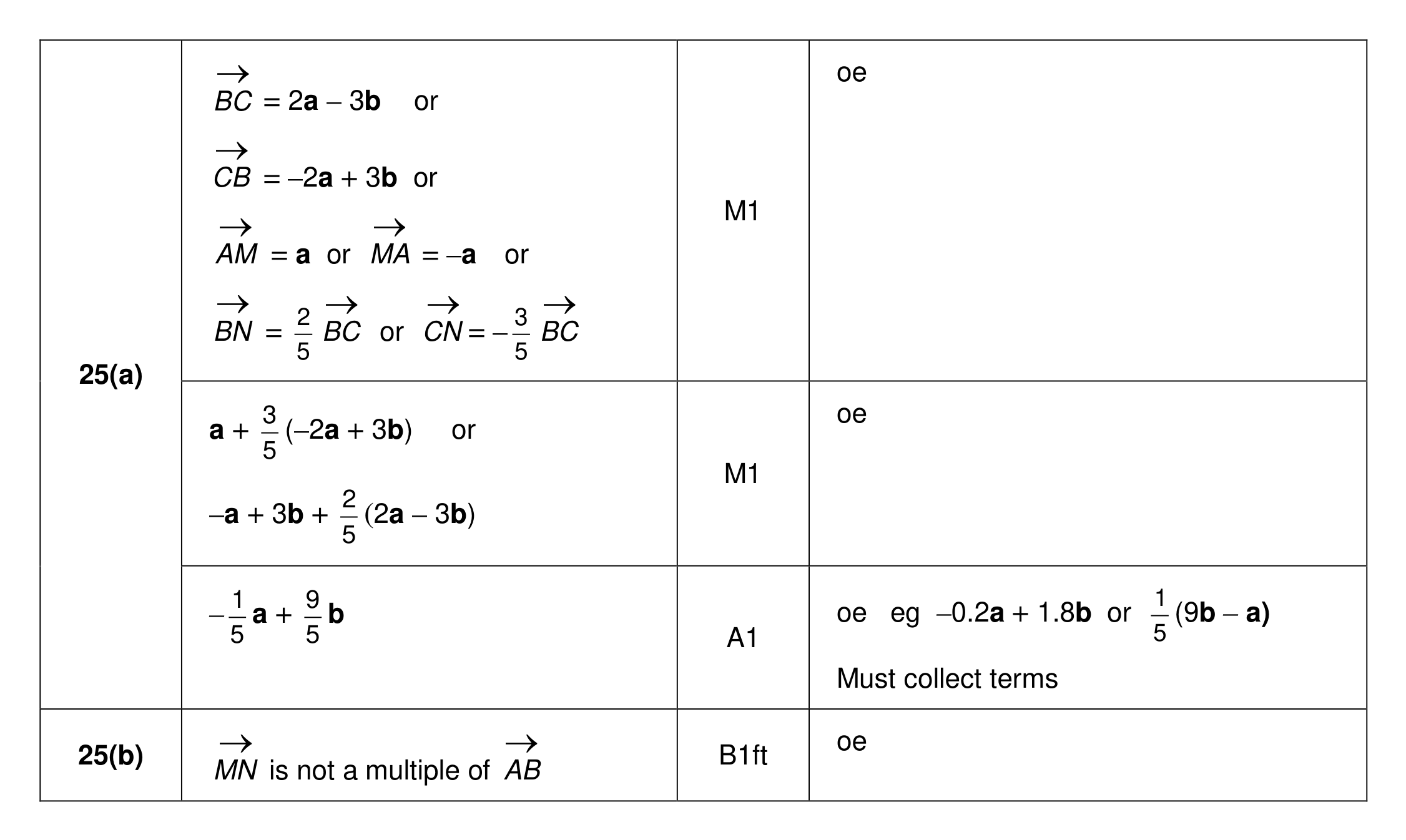 Mark scheme for Q25