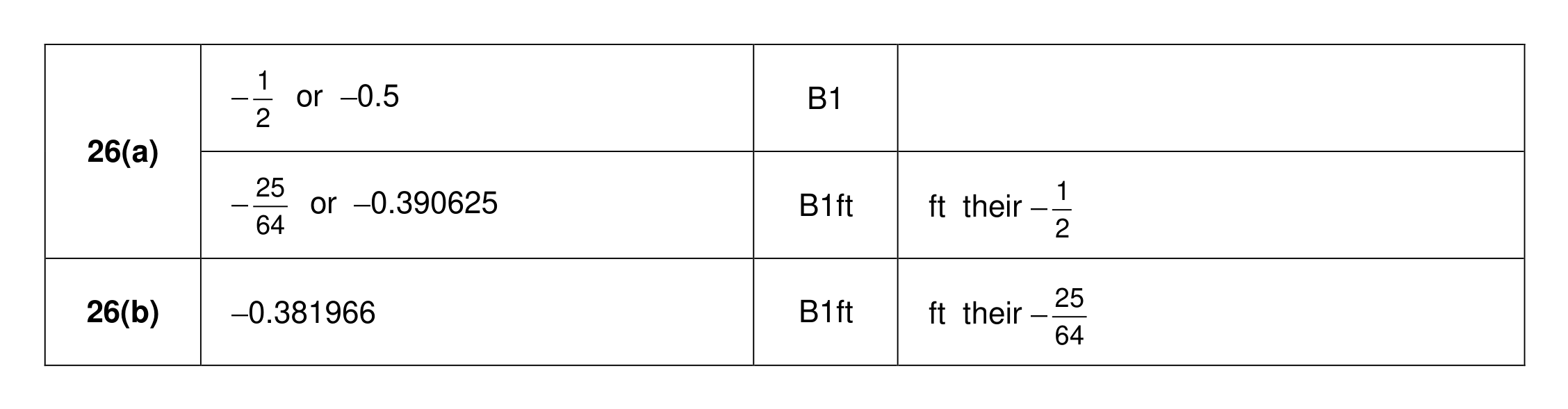Mark scheme for Q26