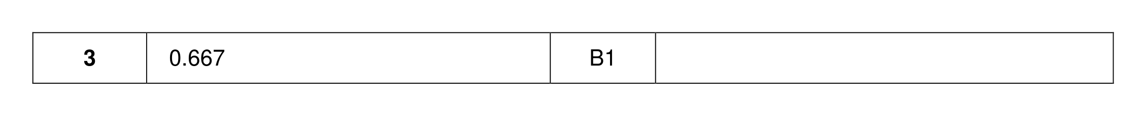 Mark scheme for Q3