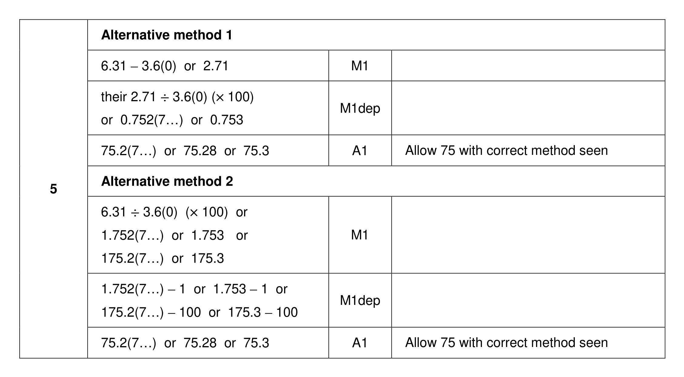 Mark scheme for Q5