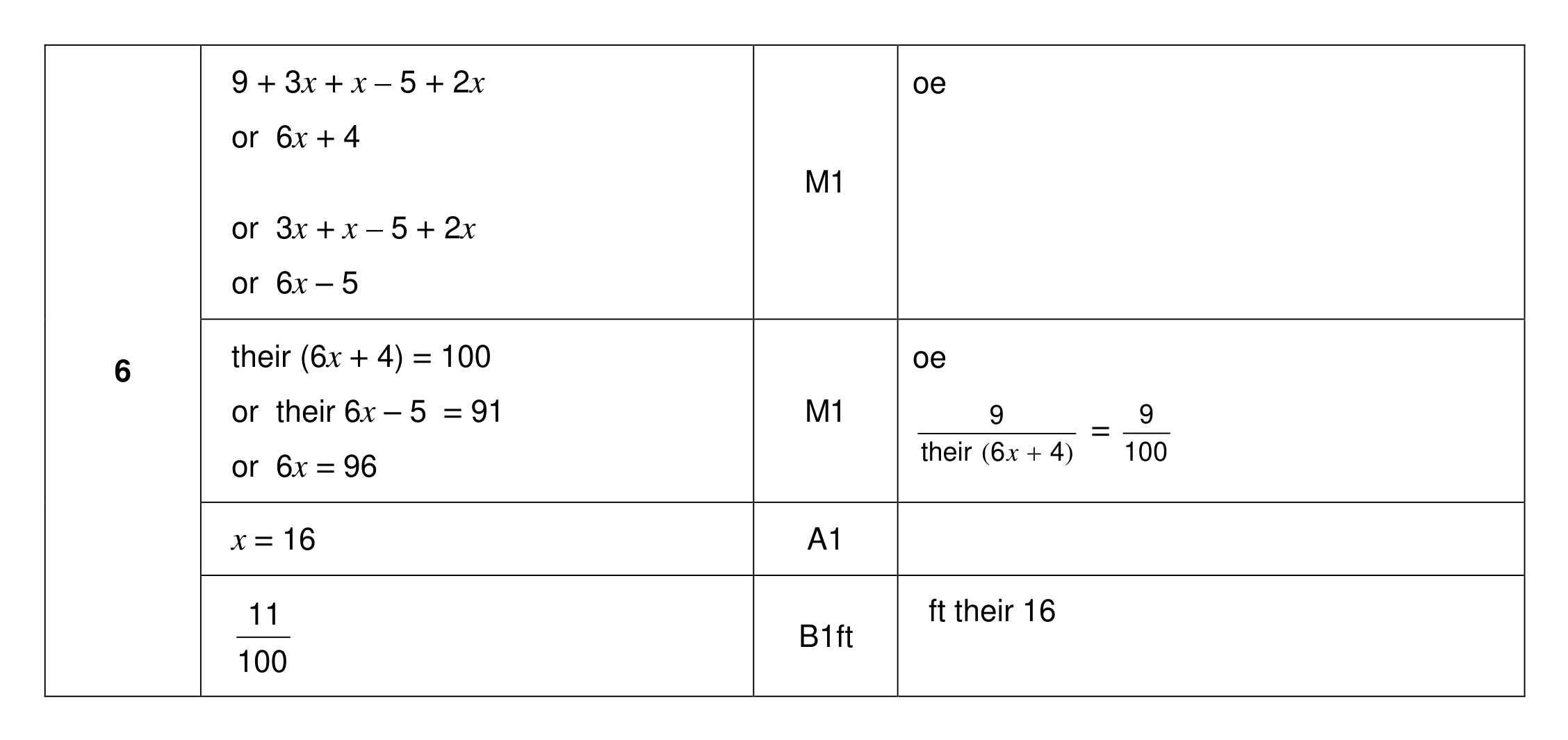 Mark scheme for Q6