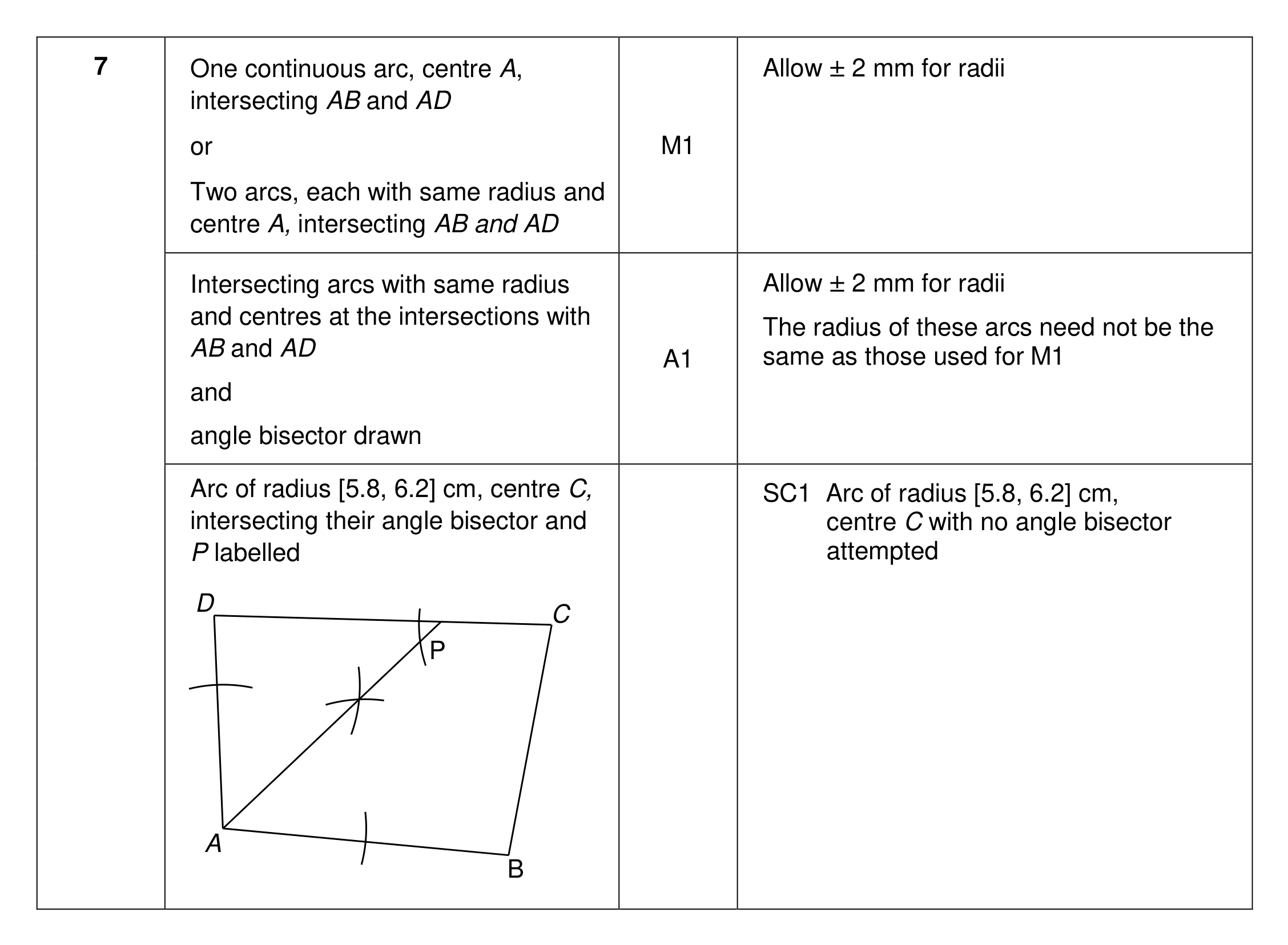 Mark scheme for Q7