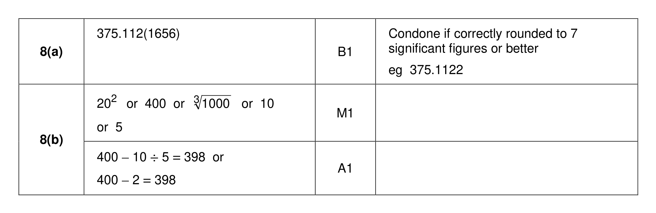 Mark scheme for Q8