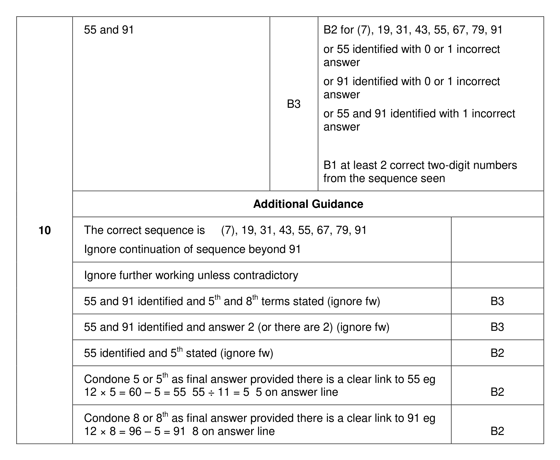 Mark scheme for Q10