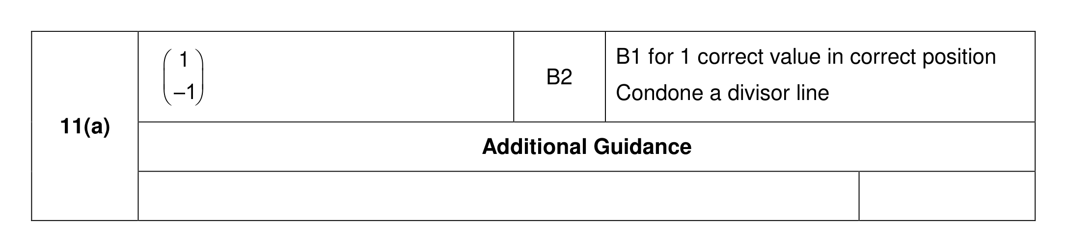 Mark scheme for Q11 (part 1 of 2)