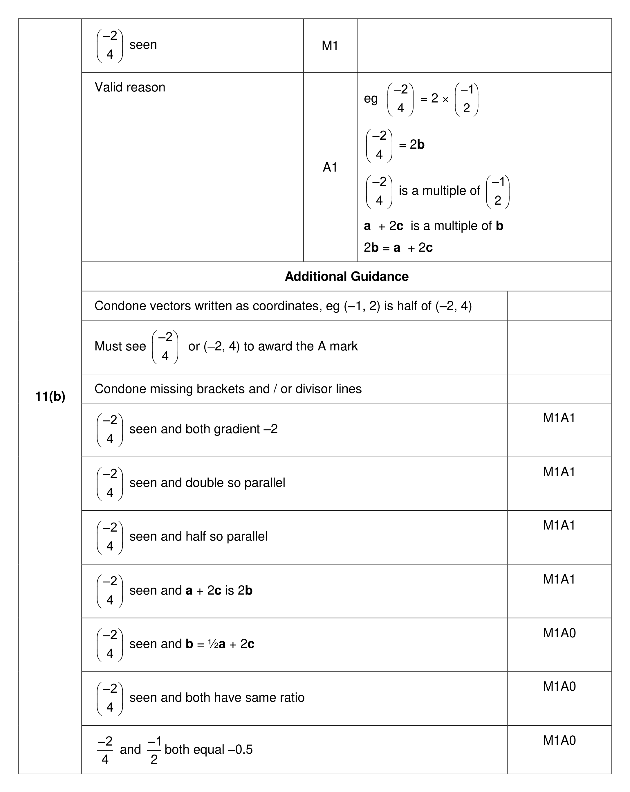 Mark scheme for Q11 (part 2 of 2)