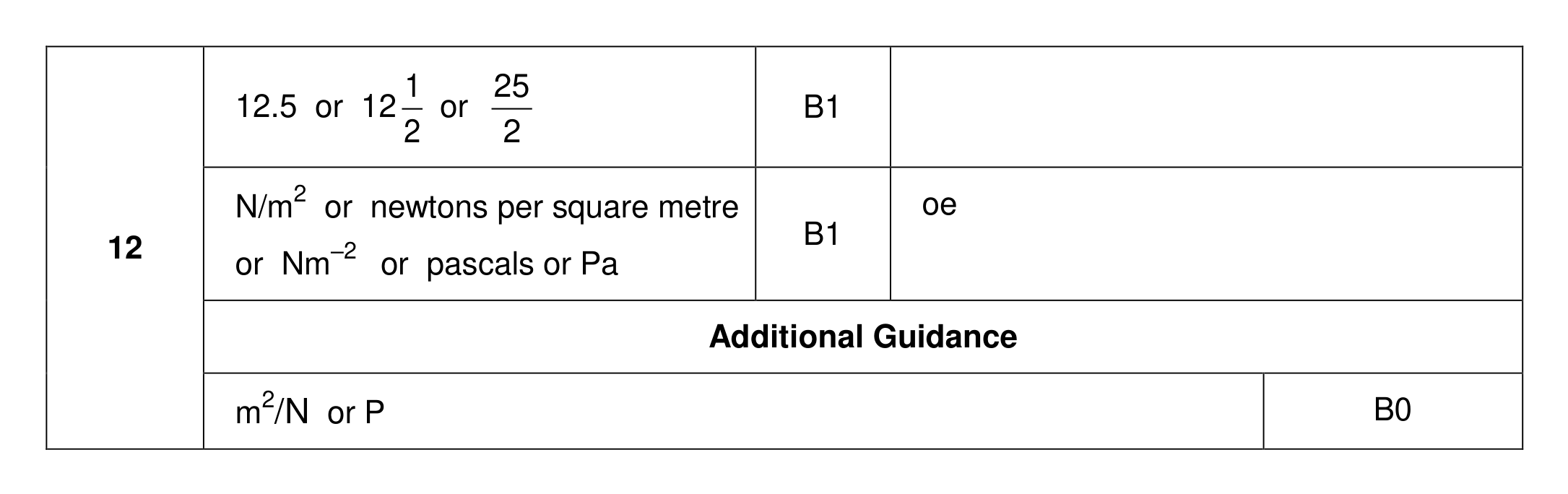 Mark scheme for Q12
