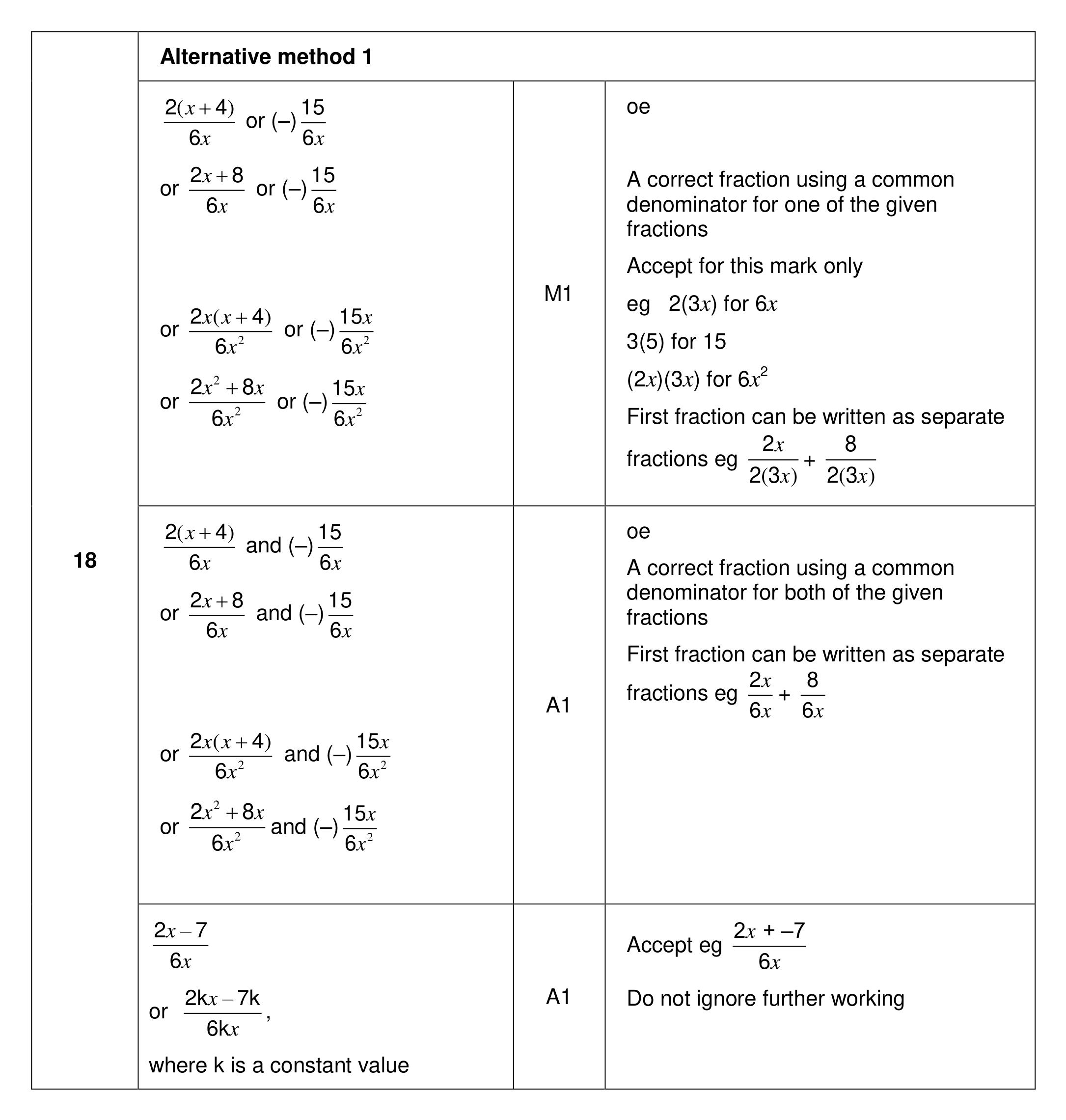 Mark scheme for Q18 (part 1 of 2)