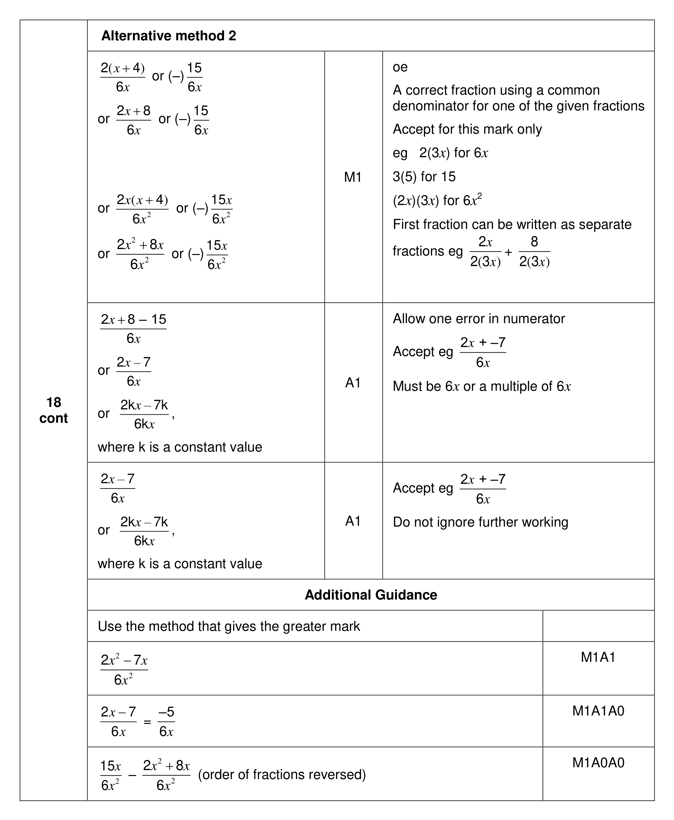 Mark scheme for Q18 (part 2 of 2)