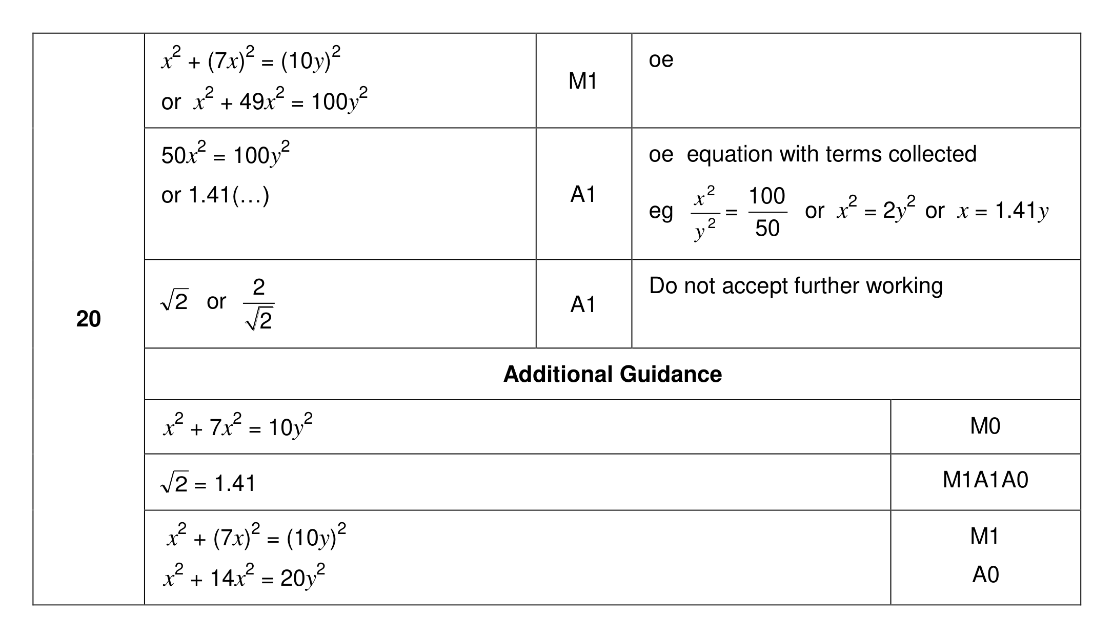 Mark scheme for Q20