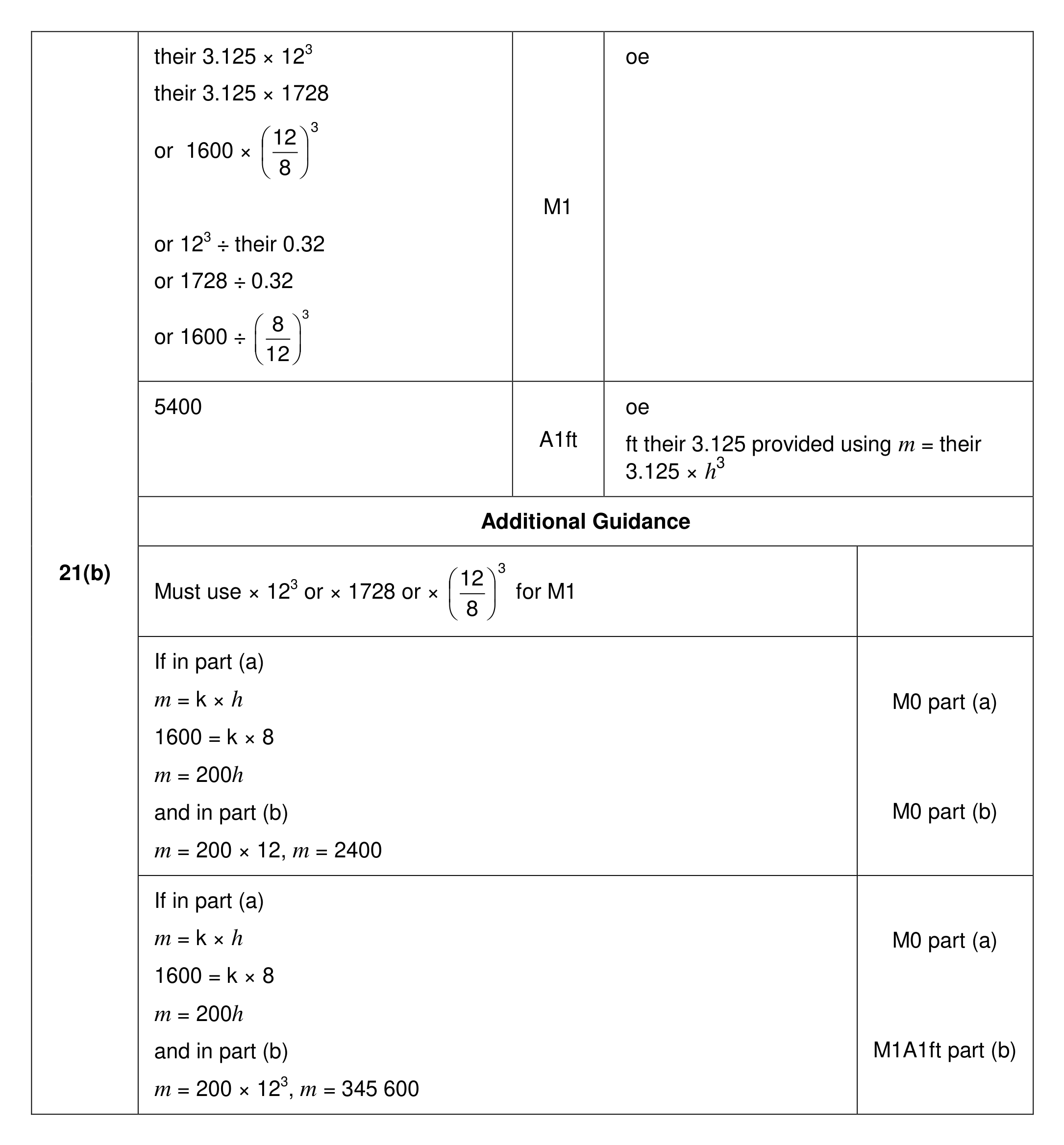 Mark scheme for Q21 (part 2 of 2)
