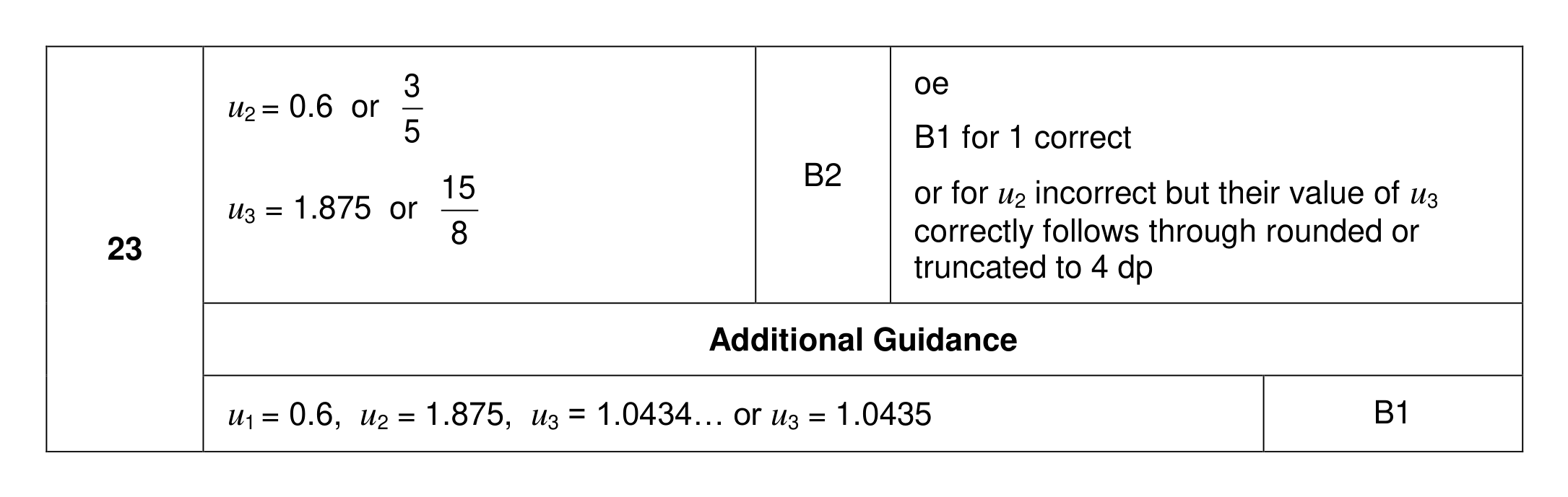 Mark scheme for Q23