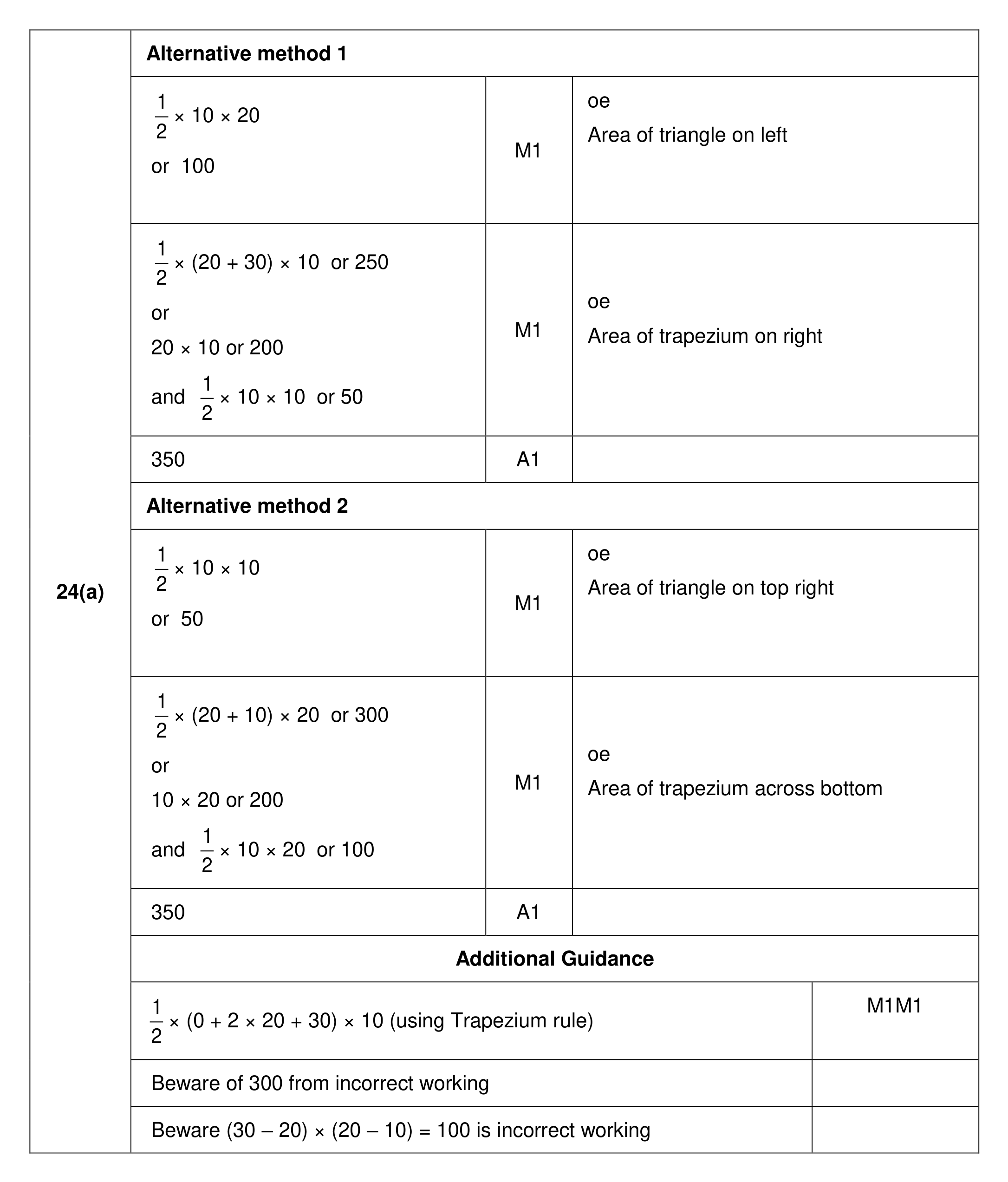 Mark scheme for Q24 (part 1 of 2)