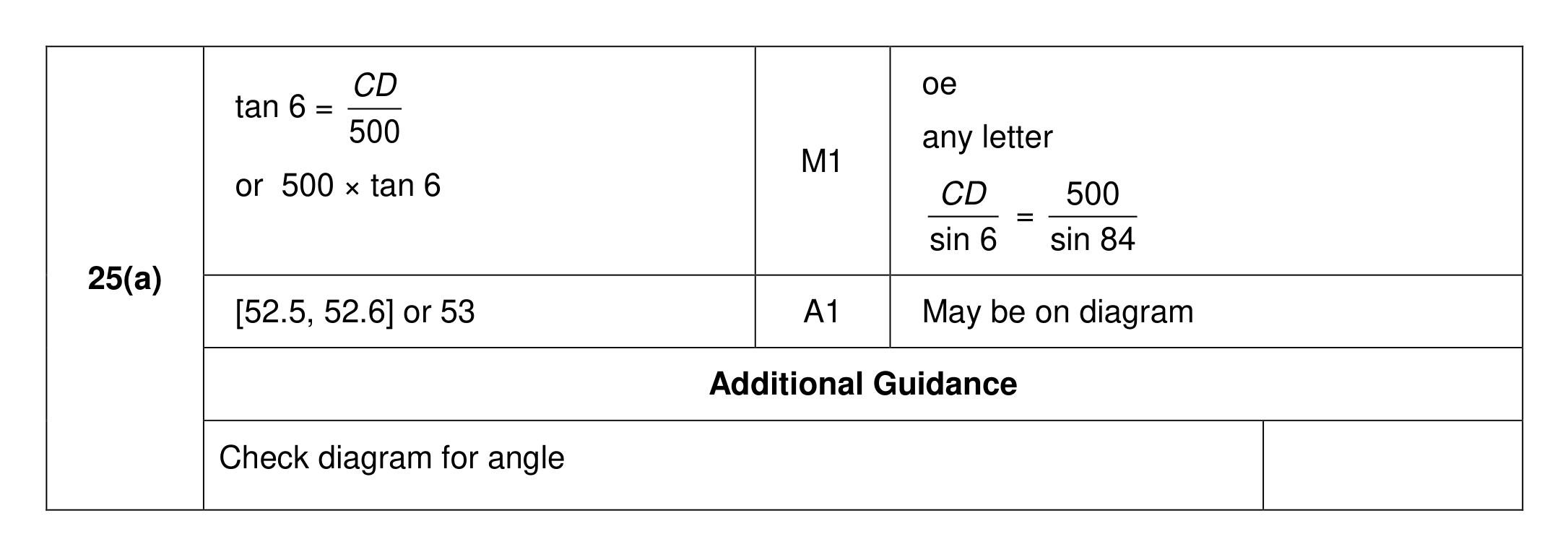 Mark scheme for Q25 (part 1 of 3)