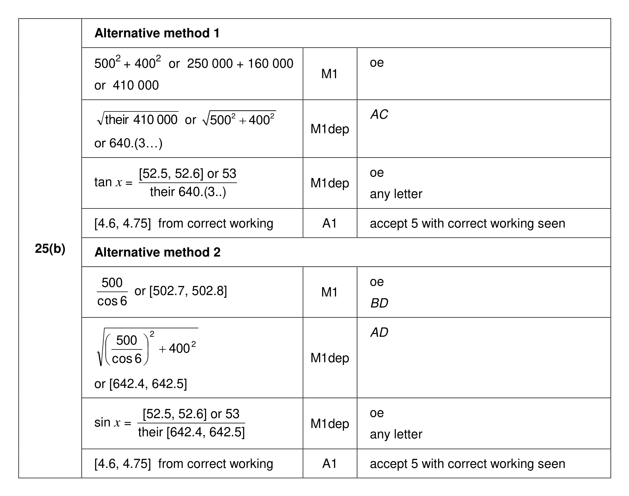 Mark scheme for Q25 (part 2 of 3)