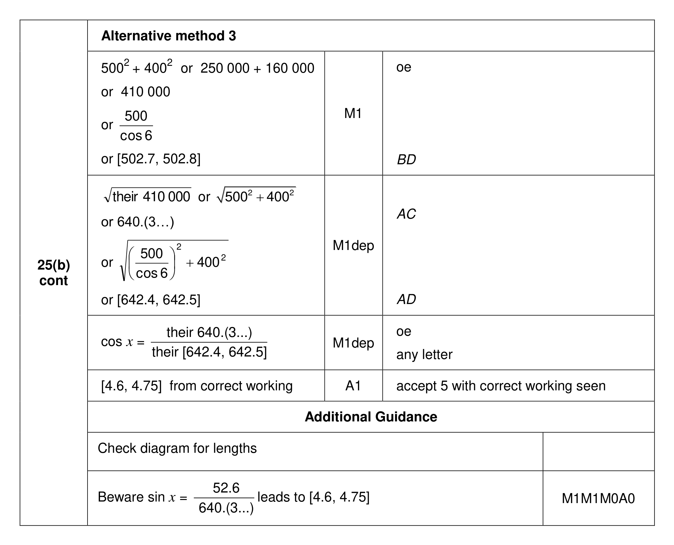 Mark scheme for Q25 (part 3 of 3)