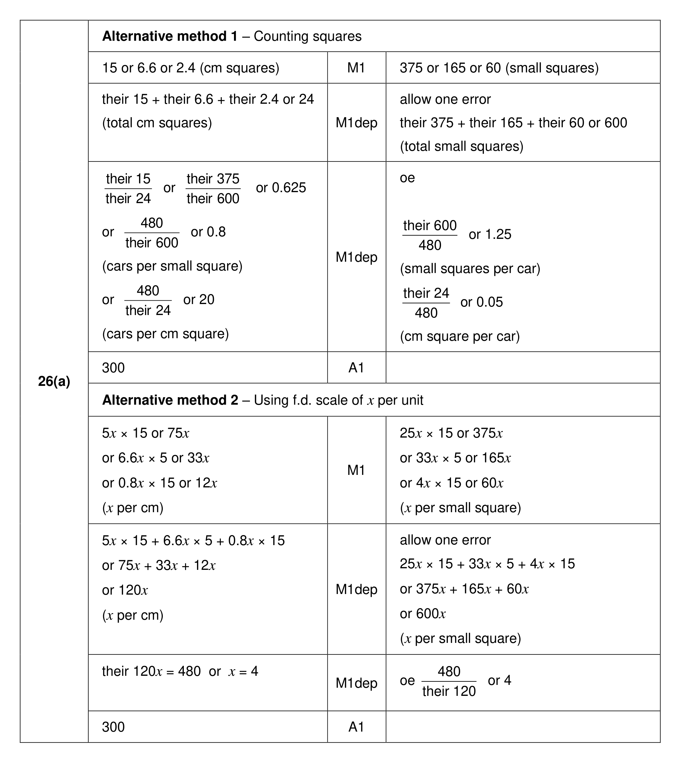 Mark scheme for Q26 (part 1 of 3)